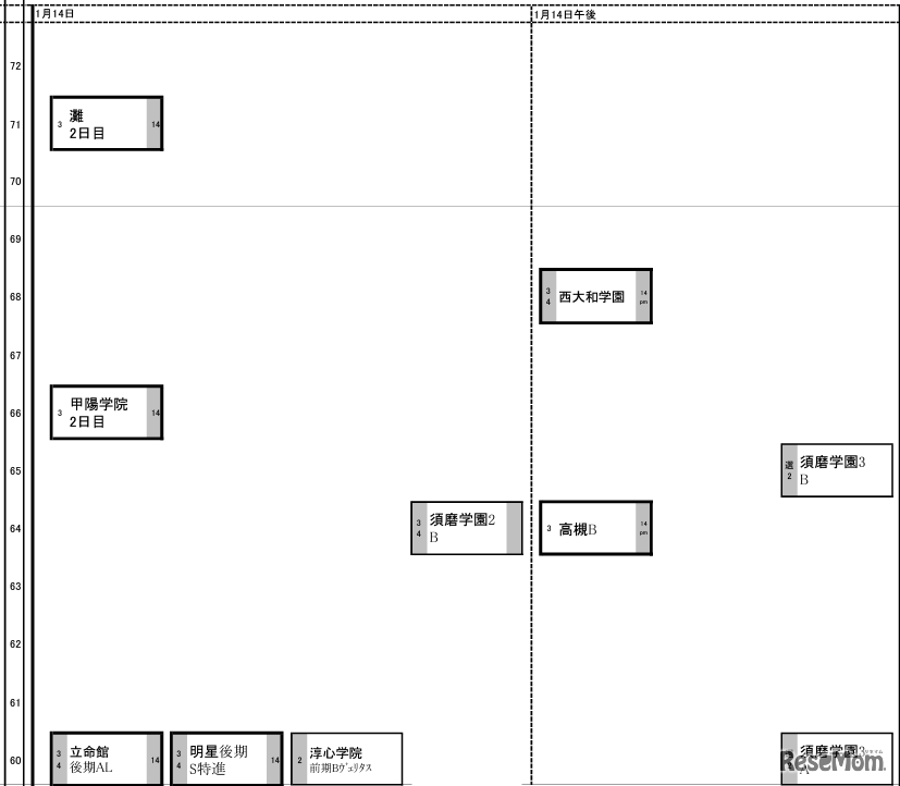 関西7月22日版【男子・1月14日】