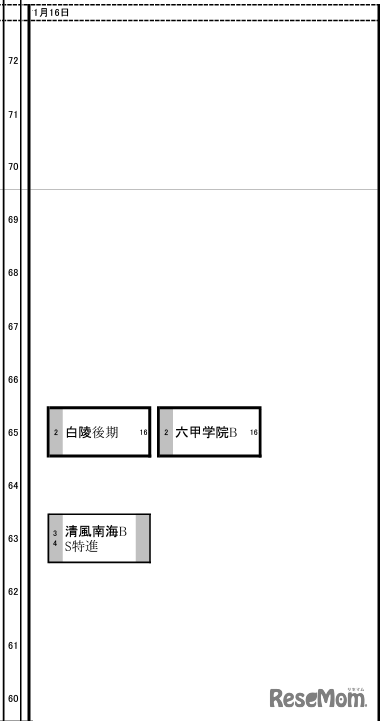 関西7月22日版【男子・1月16日】