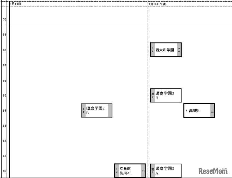 関西7月22日版【女子・1月14日】