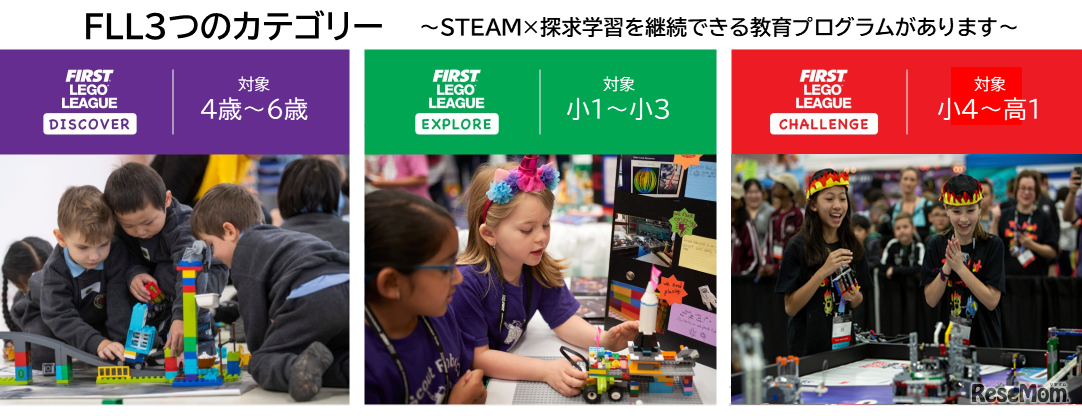 FLL（FIRST LEGO League）について