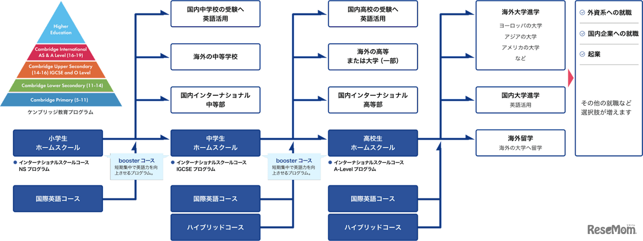 JOIで実現する新たな学習環境