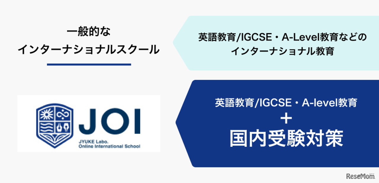 JOI（ジョイ） ー新たな教育の形