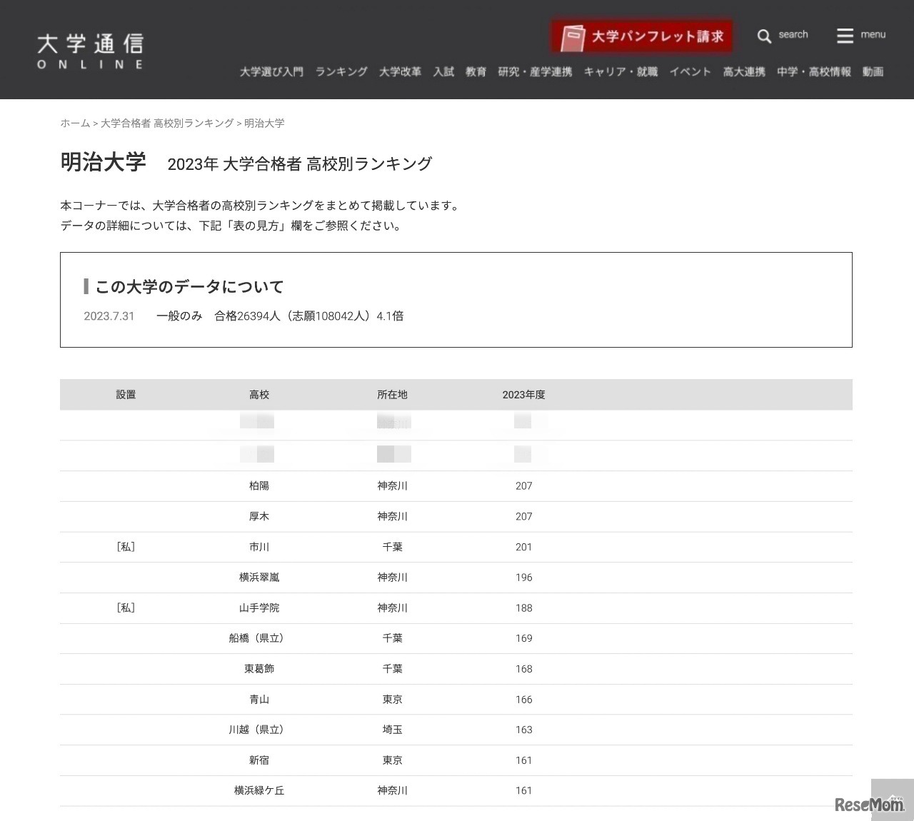 明治大学 2023年 大学合格者 高校別ランキング