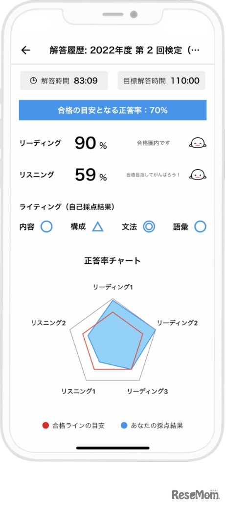 正答率・正答数など