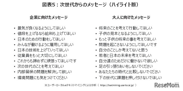 次世代からのメッセージ（ハイライト版）