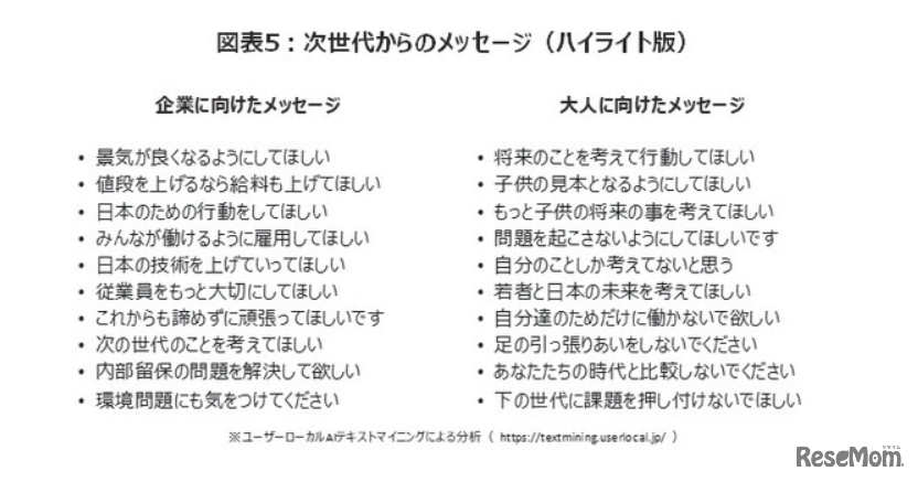 次世代からのメッセージ（ハイライト版）
