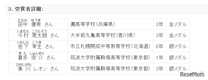 国際物理オリンピックの受賞者