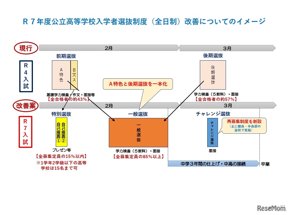 改善についてのイメージ（生徒向け資料）