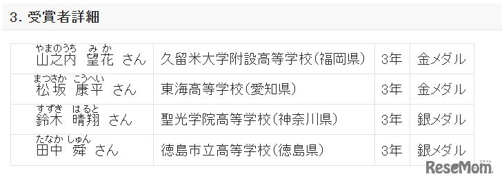 国際化学オリンピックの受賞者