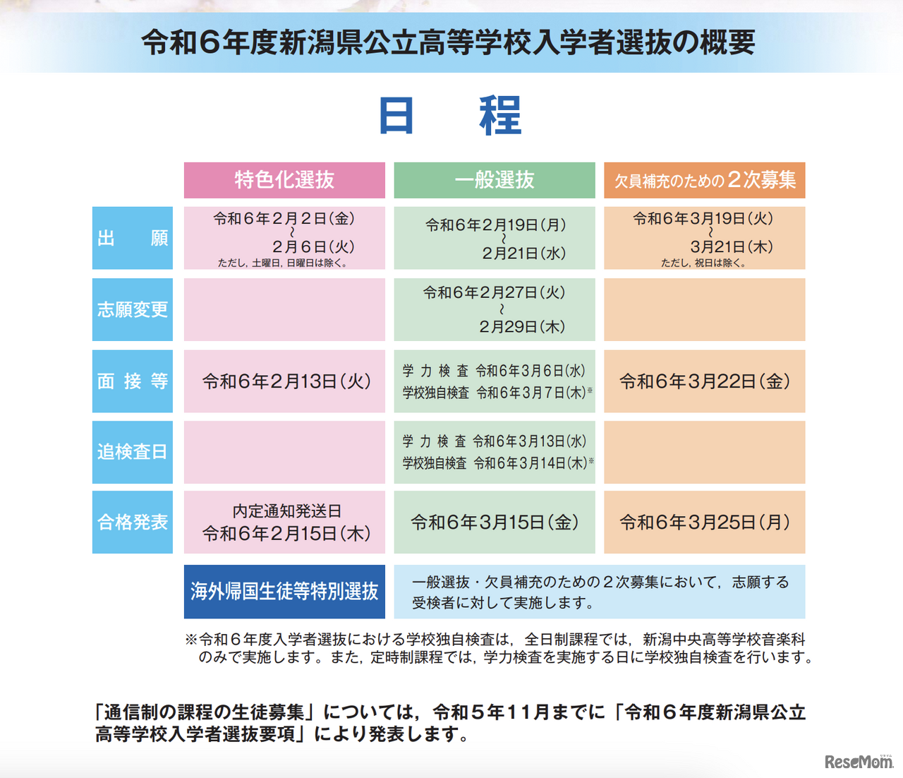 2024年度（令和6年度）新潟県公立高等学校入学者選抜の概要