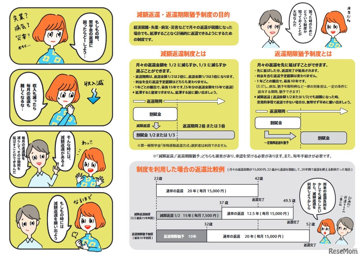 減額返還・返還期限猶予リーフレット