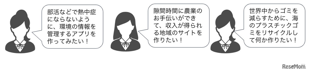 応募のテーマ例