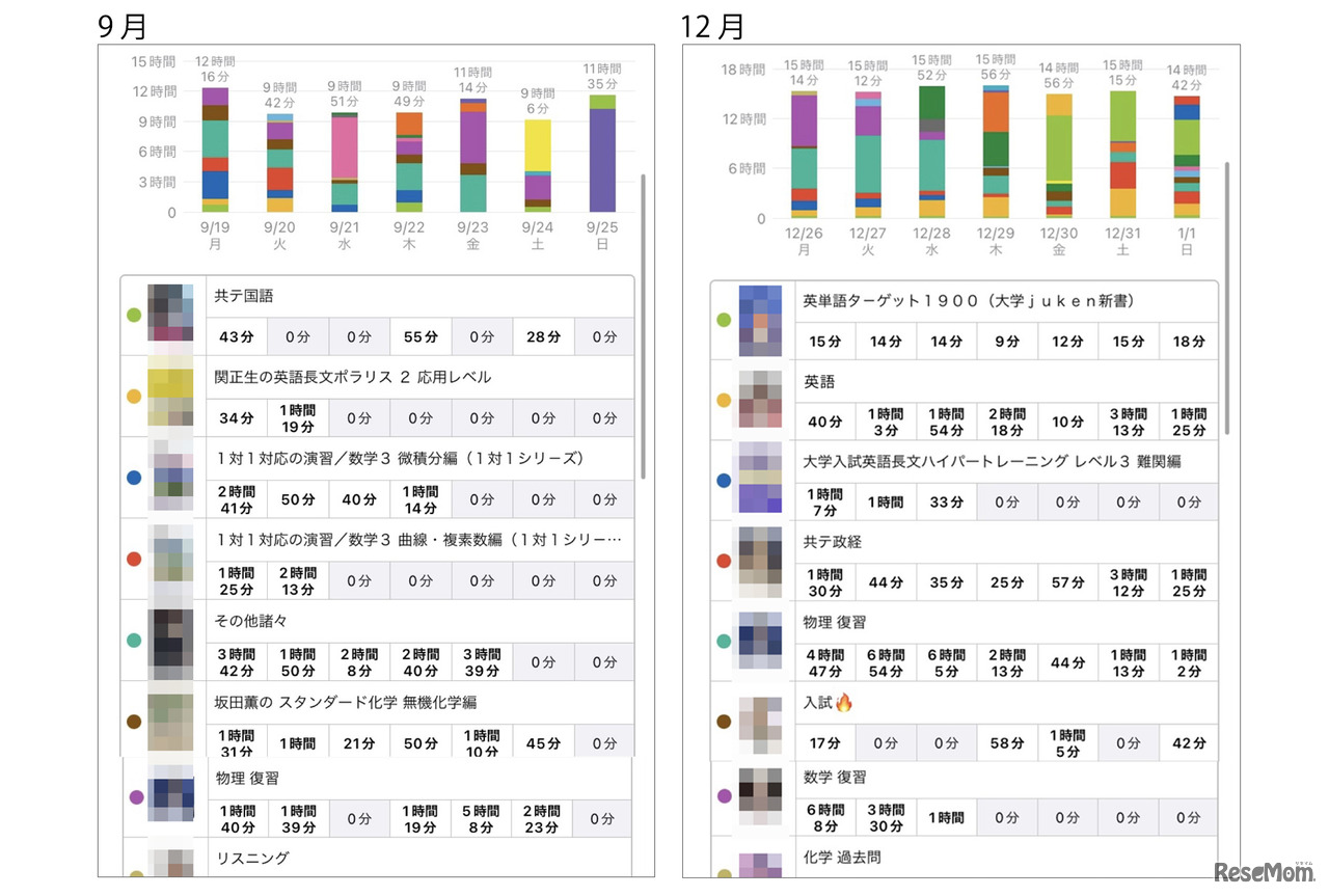 山口さんの昨年9月と12月スケジュールの一部。9月の学習時間は9時間～12時間だったが、12月は14～15時間に増加