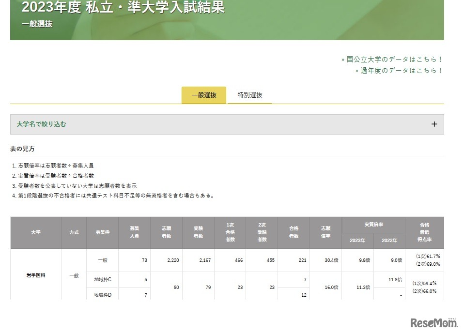 2023年度の私立・準大学入試結果（一般選抜）