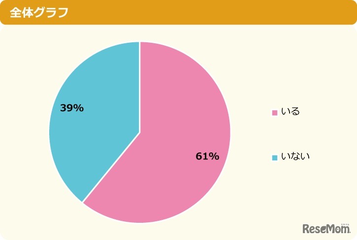 ネッ友はいる？