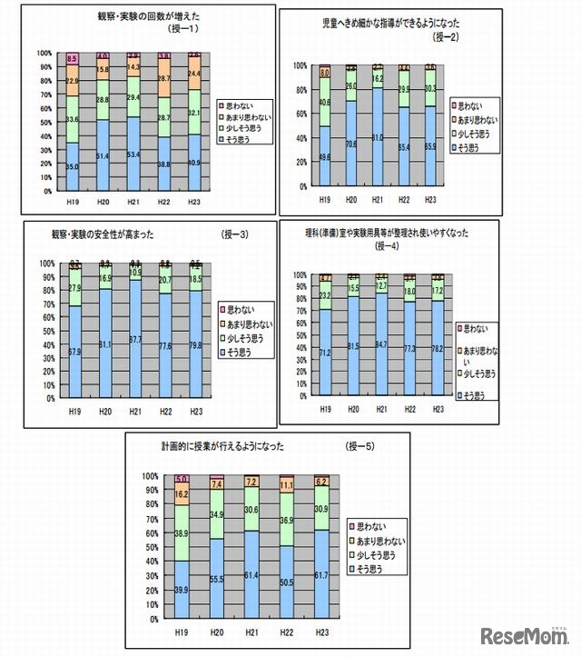 教員アンケート調査
