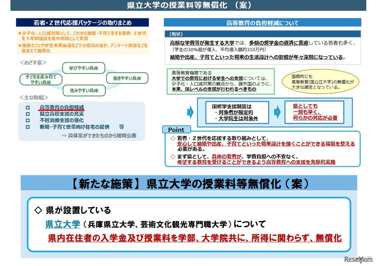 県立大学の授業料等無償化 （案）