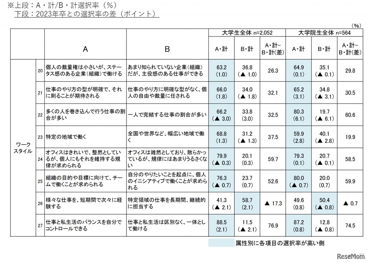 ワークスタイル