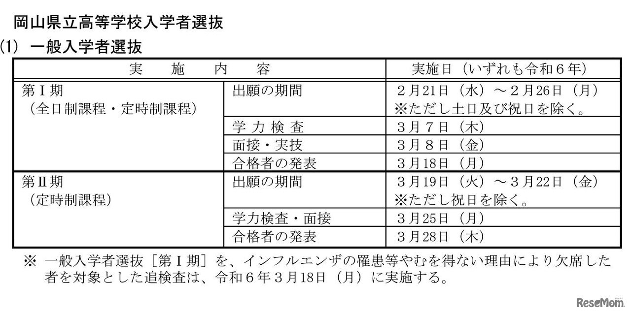 一般入学者選抜の日程