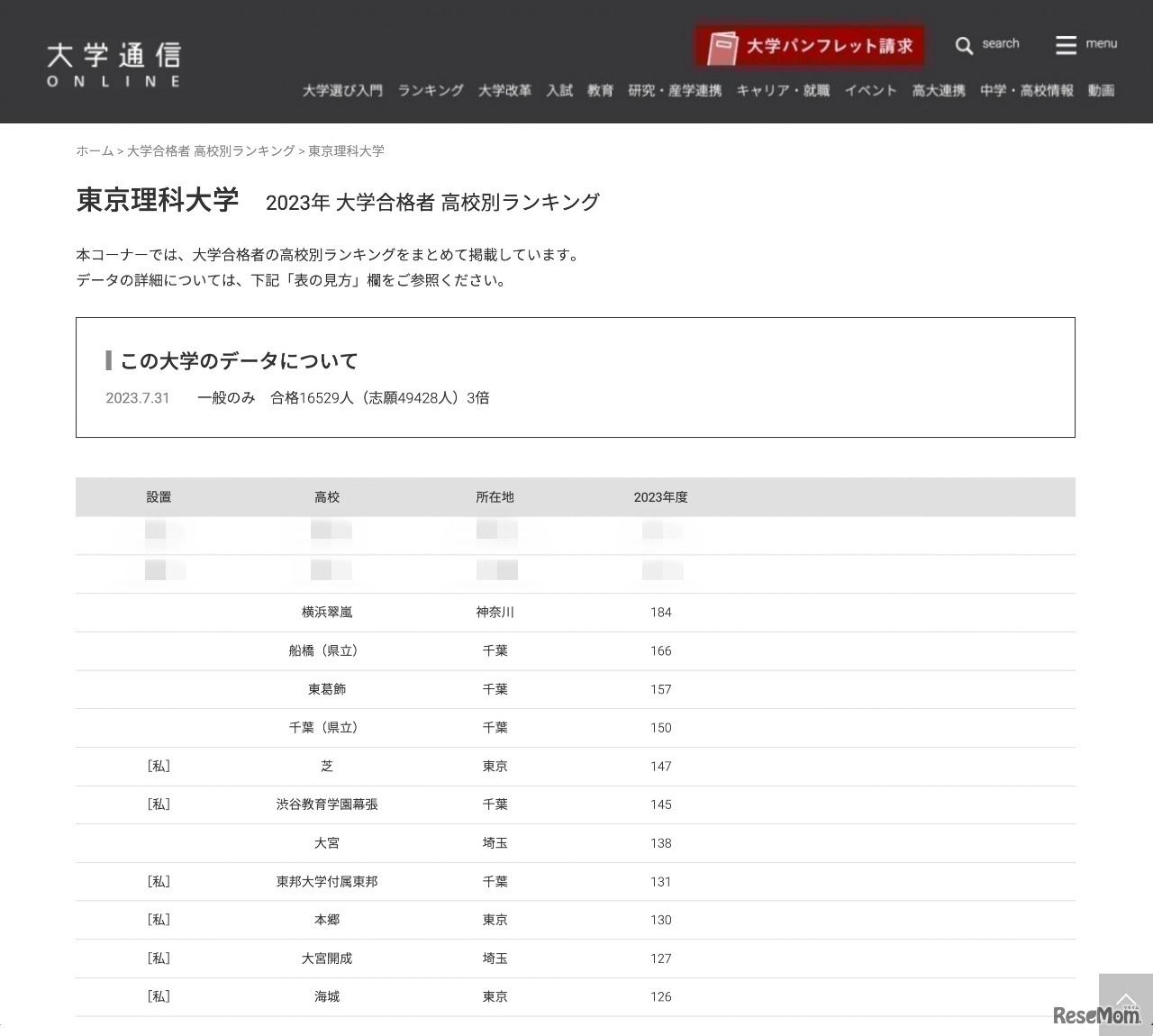 東京理科大学 2023年 大学合格者 高校別ランキング