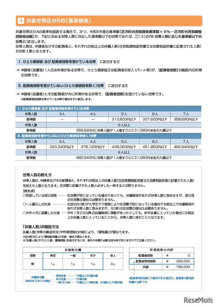 2023年度 東京都私立中学校など授業料軽減助成金のお知らせ
