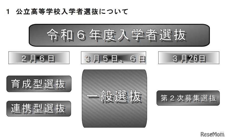 令和6年度徳島県公立高等学校入学者選抜