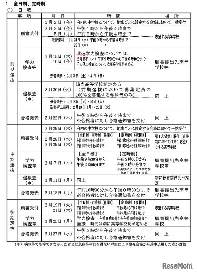 2024年度京都府公立高校入学者選抜の日程