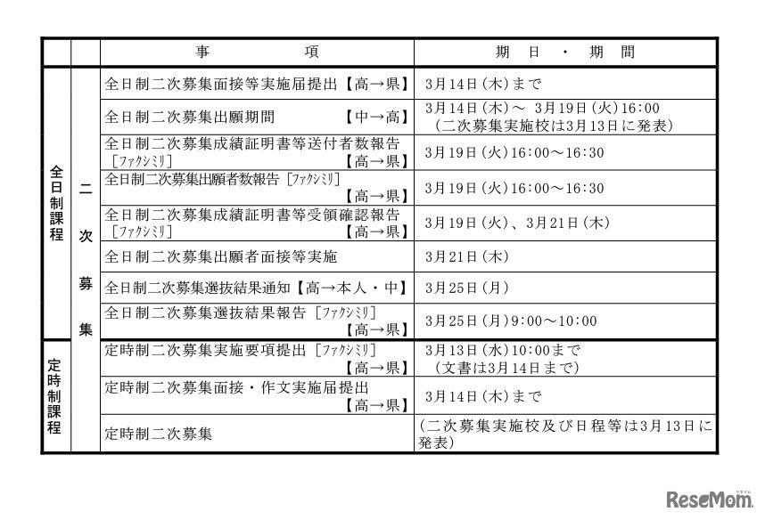 2024年度入学者選抜のおもな日程