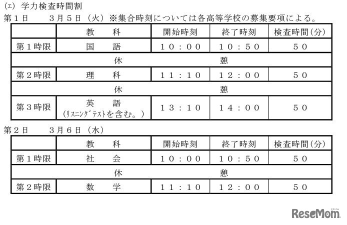 学力検査時間割
