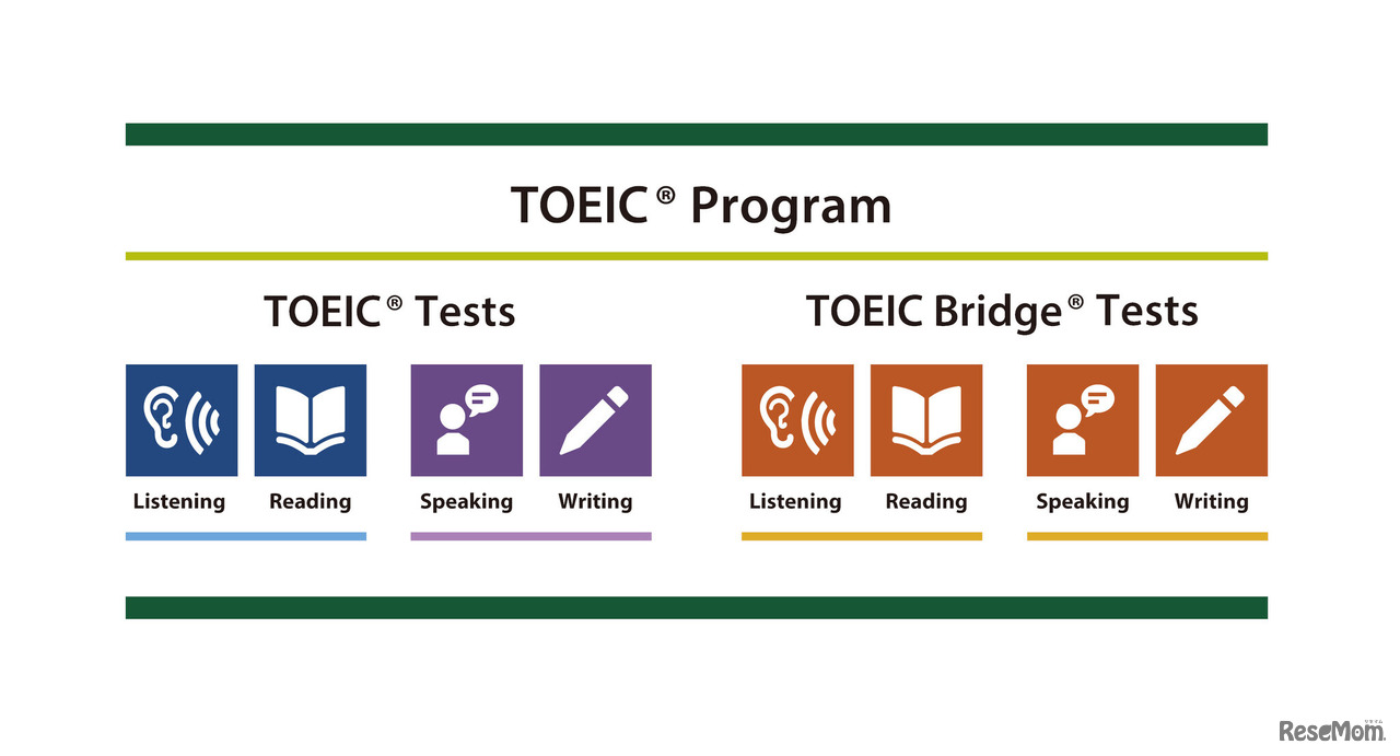 TOEIC Program