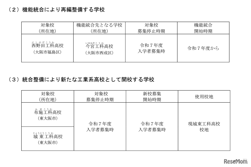 2023年度大阪府立高校の再編整備計画案
