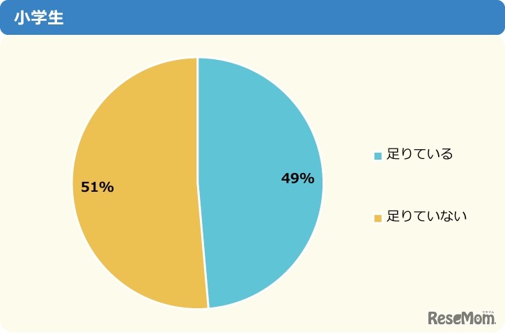 睡眠時間は足りている？