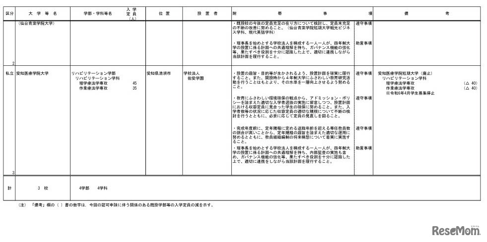 2024年度開設予定の大学など一覧