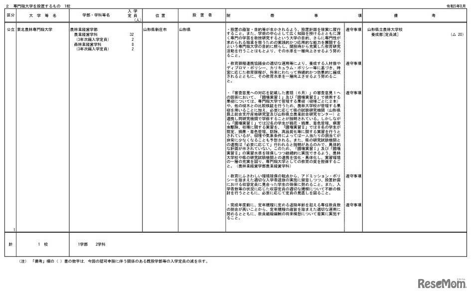 2024年度開設予定の大学など一覧