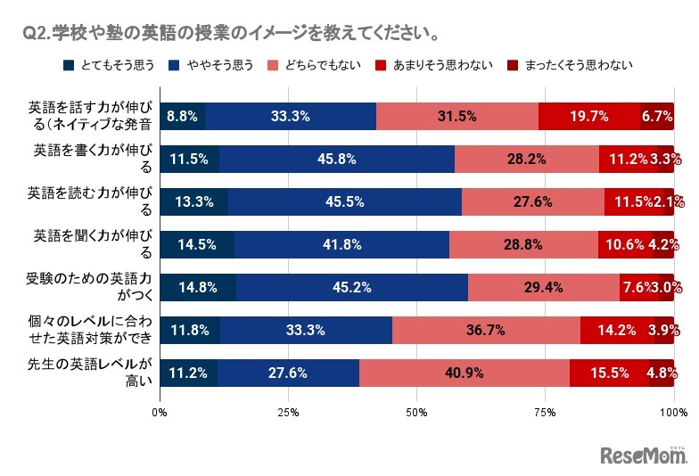 学校や塾の英語の授業のイメージ