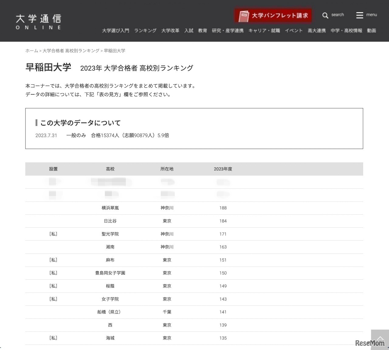 早稲田大学 2023年 大学合格者 高校別ランキング