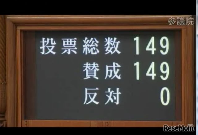 全会一致をもって採決