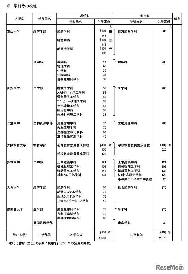 学科などの新設