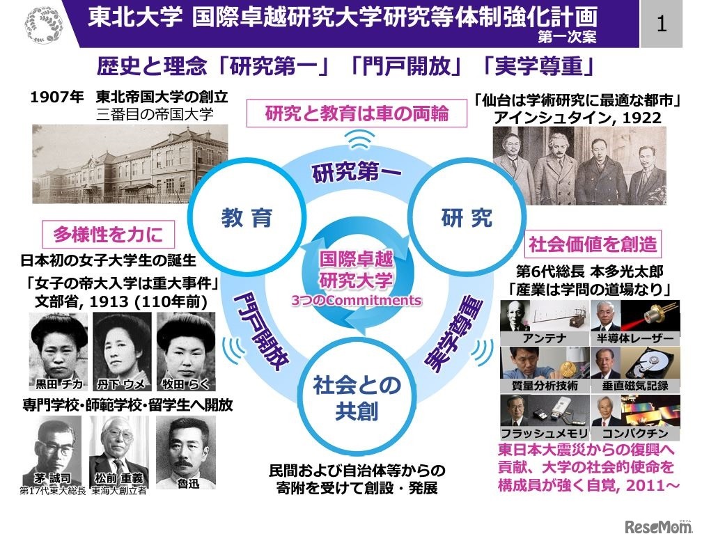 東北⼤学 国際卓越研究⼤学研究等体制強化計画（一部）