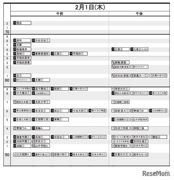 首都圏8月17日版【男子・2月1日】