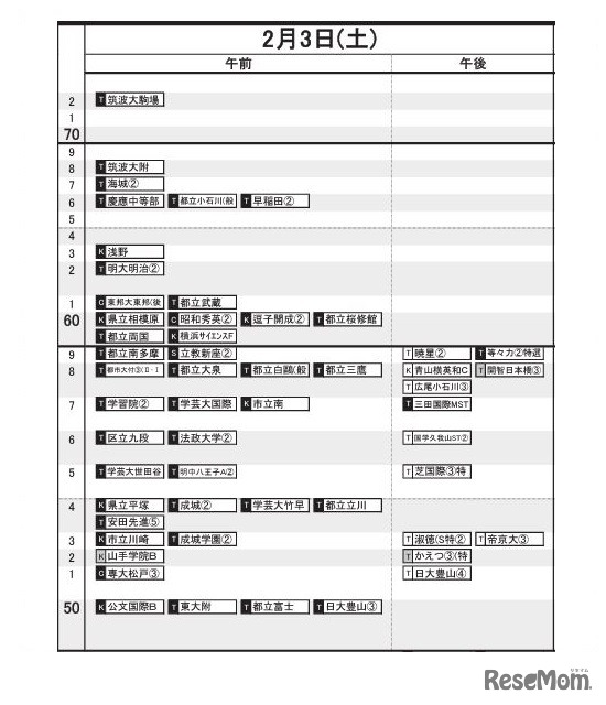 首都圏8月17日版【男子・2月3日】