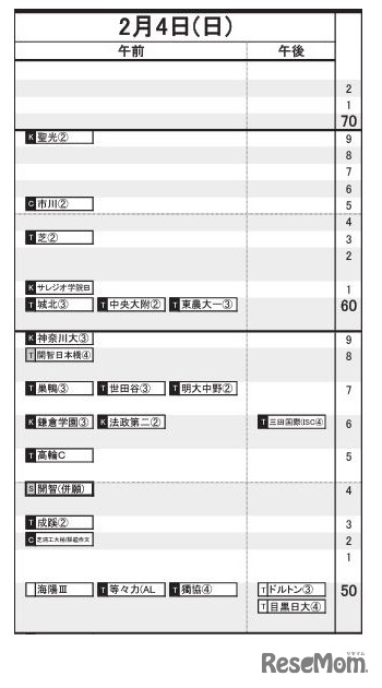首都圏8月17日版【男子・2月4日】