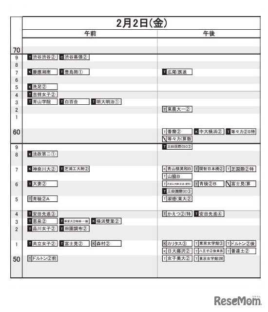 首都圏8月17日版【女子・2月2日】