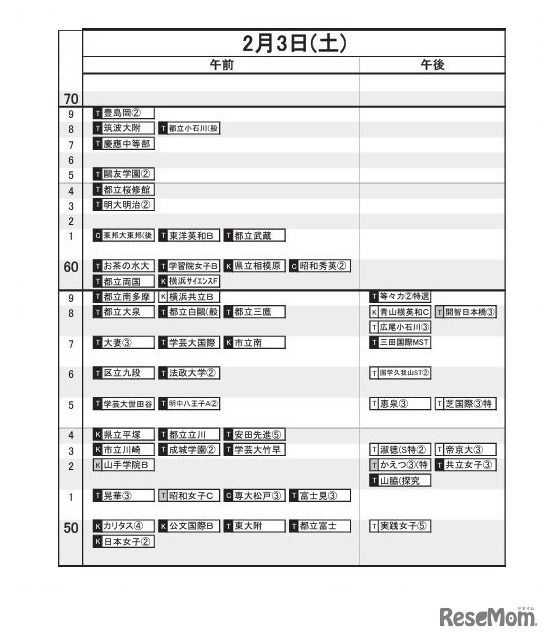 首都圏8月17日版【女子・2月3日】