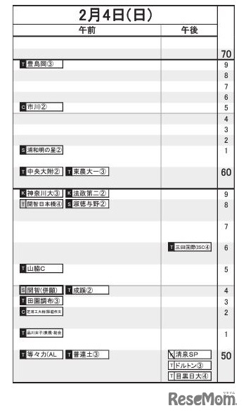 首都圏8月17日版【女子・2月4日】
