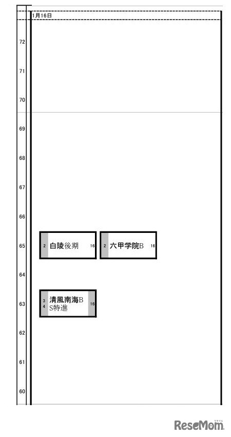 関西8月20日版【男子・1月16日】