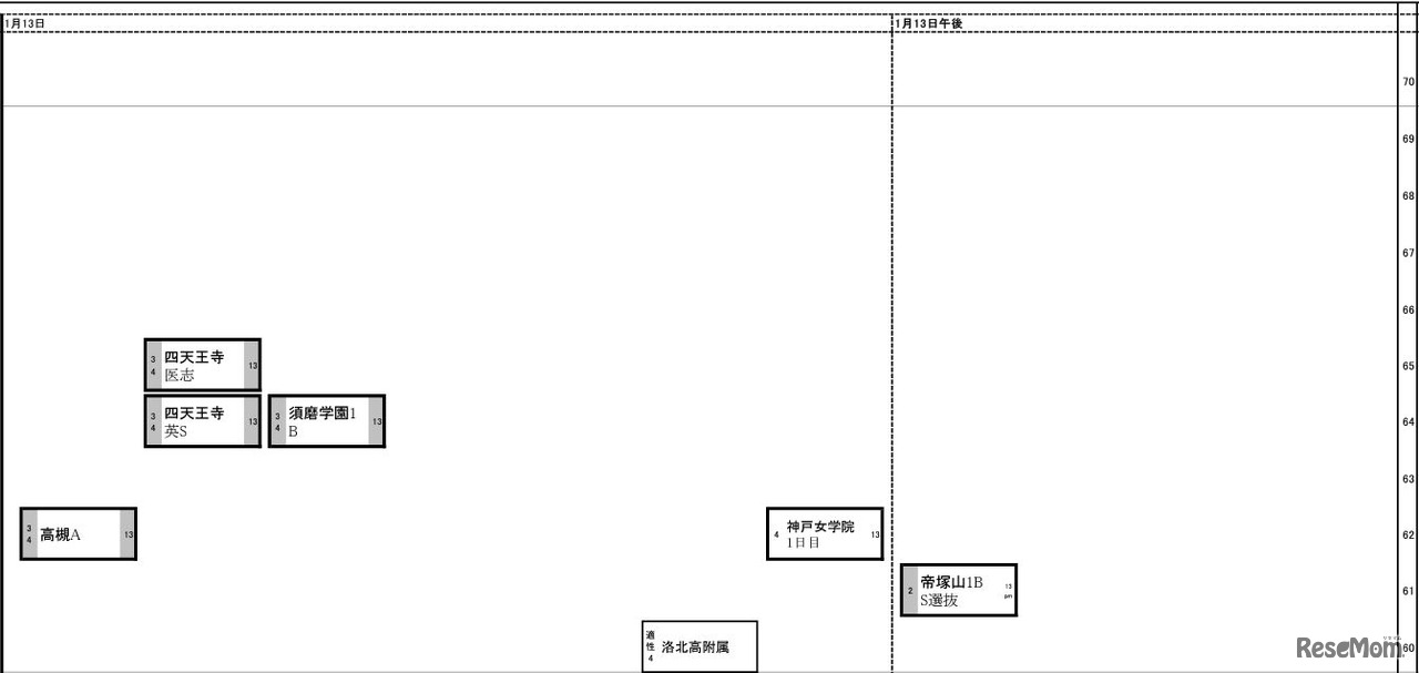 関西8月20日版【女子・1月13日】
