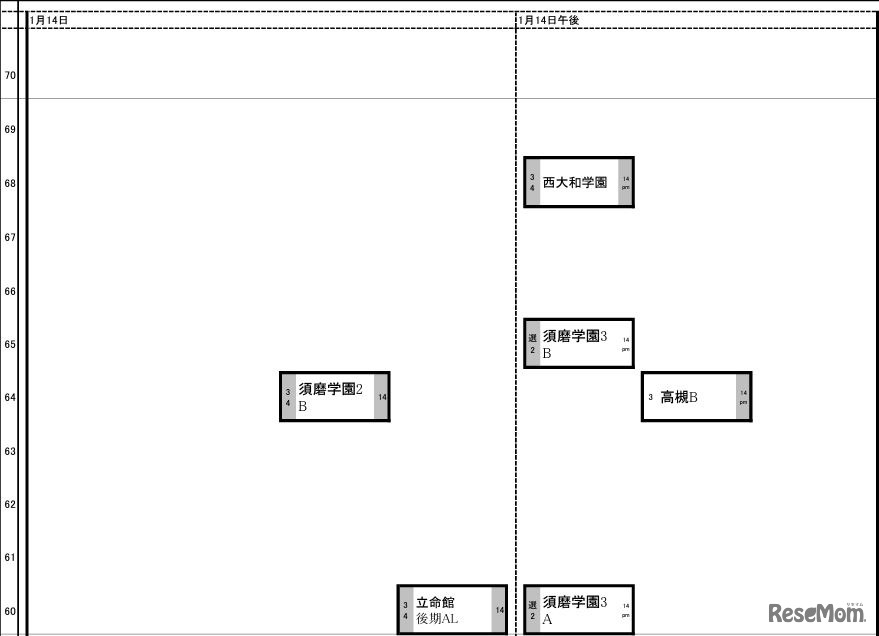 関西8月20日版【女子・1月14日】