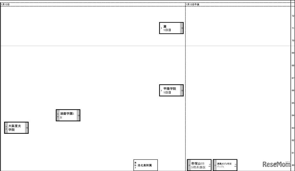 関西8月20日版【男子・1月13日】