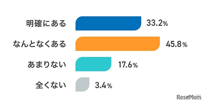将来の目標やビジョン（なりたい職業・人物像など）はあるか？
